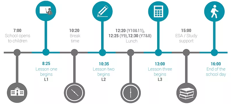 Manchester Communication Academy daily timetable