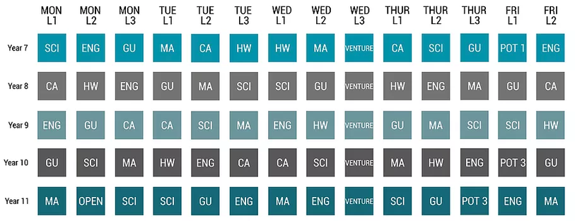 Manchester Communication Academy weekly timetable